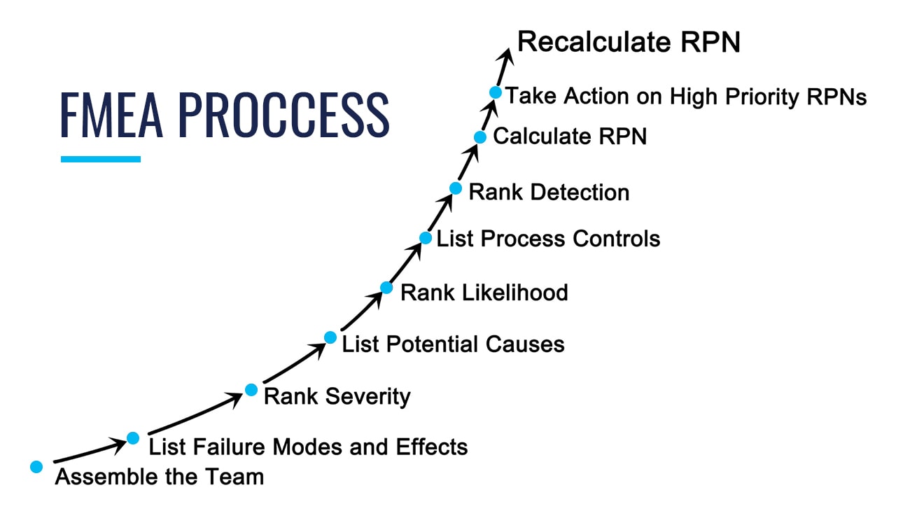 FMEA Root Cause Analysis
