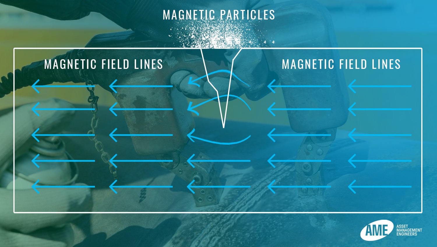 Magnetic Particle Testing Diagram